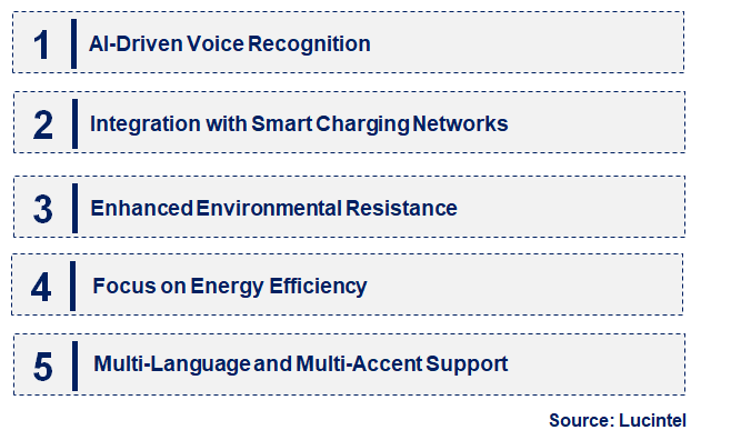 Emerging Trends in the Charging Pile Voice Chip Market